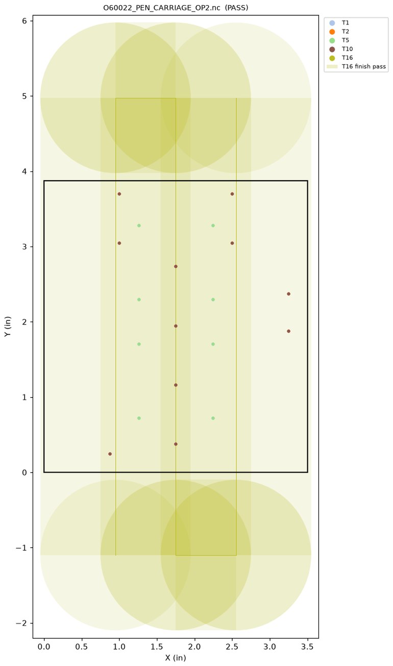 Backplot of the pen carriage plate program